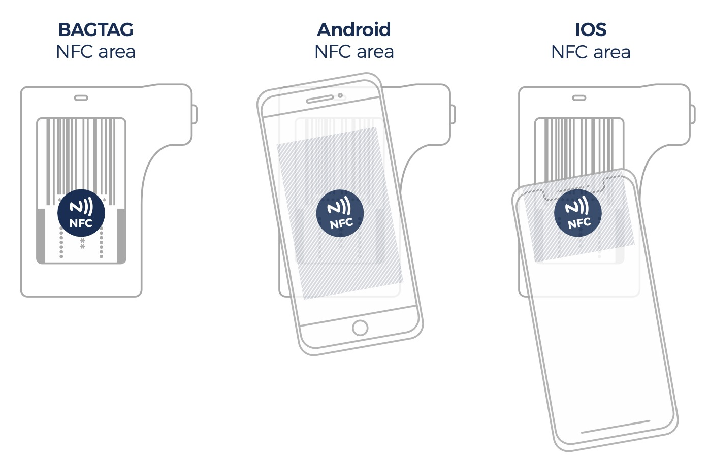 How to update the BAGTAG Flex display – BAGTAG